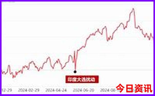 云冈石窟的主要景点